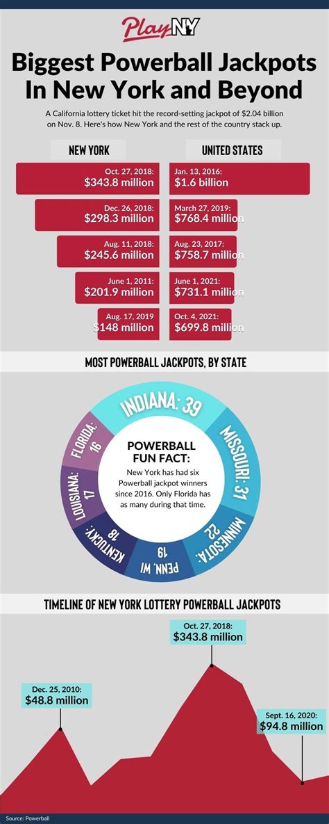 powerball ny jackpot|powerball jackpots by date.